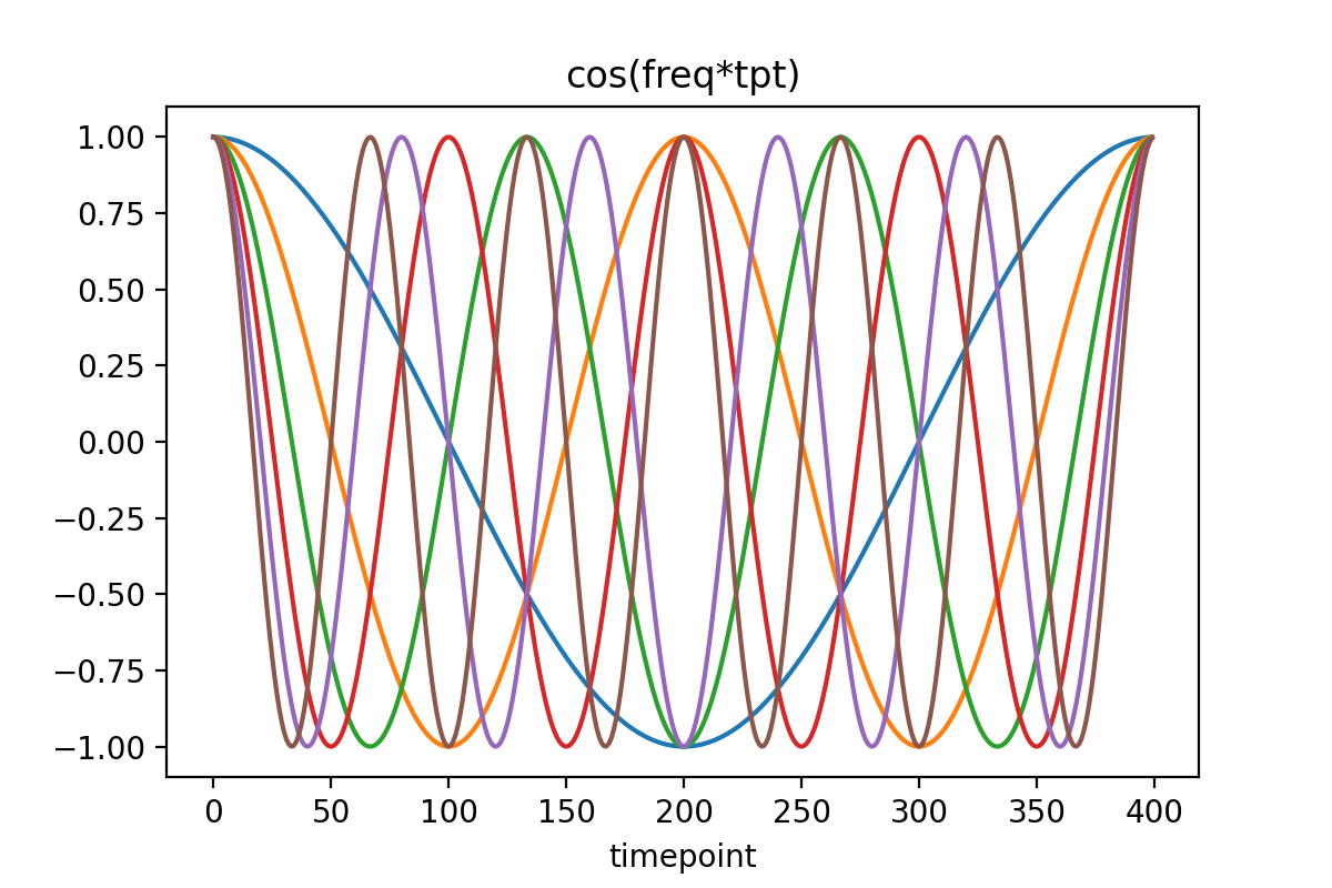 Freqs