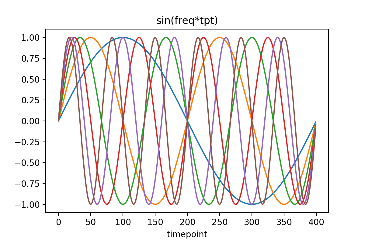 Freqs